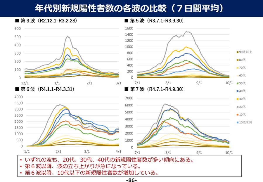 コロナ前の引退品 デジタルランド ソーラー多機能警告式害獣撃退器 超音波 音 光