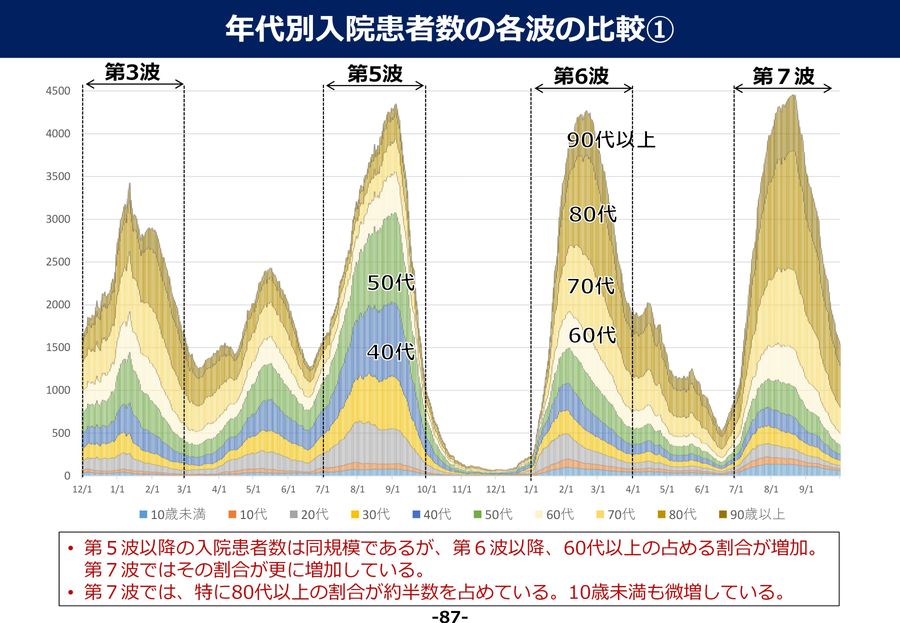コロナ前の引退品 デジタルランド ソーラー多機能警告式害獣撃退器 超音波 音 光
