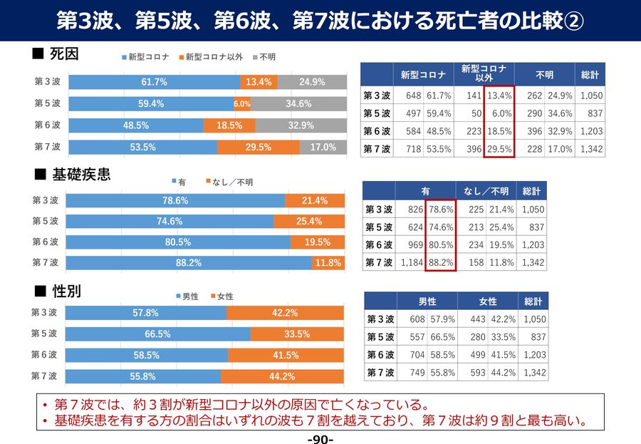 コロナ前の引退品 新型コロナウイルス感染症対策に係る東京都の取組－第1波から第7