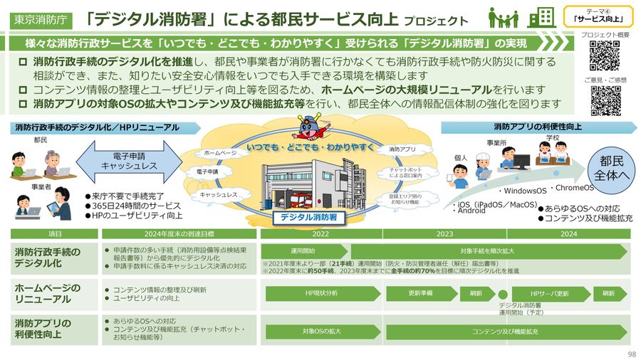 2023年3月まで期限！伴走支援型特別保証制度 - 東京都港区六本木
