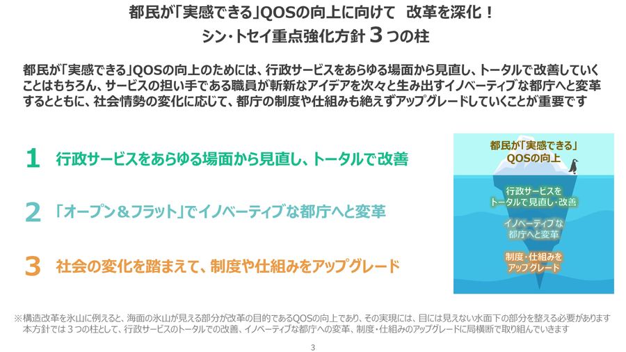 シン・トセイ重点強化方針2023