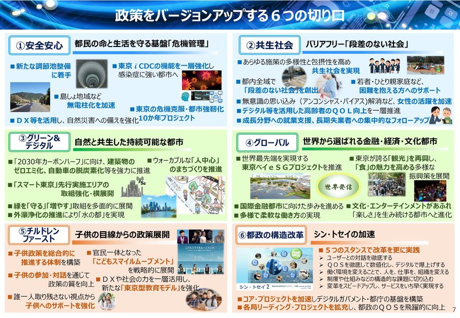 未来の東京 戦略 未来の東京」戦略 version up 2024 | 東京都のプレスリリース