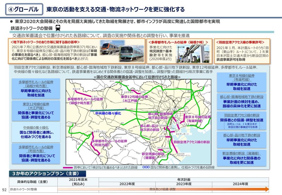 未来の東京」戦略 version up 2022 未来の東京」戦略 version up 2022